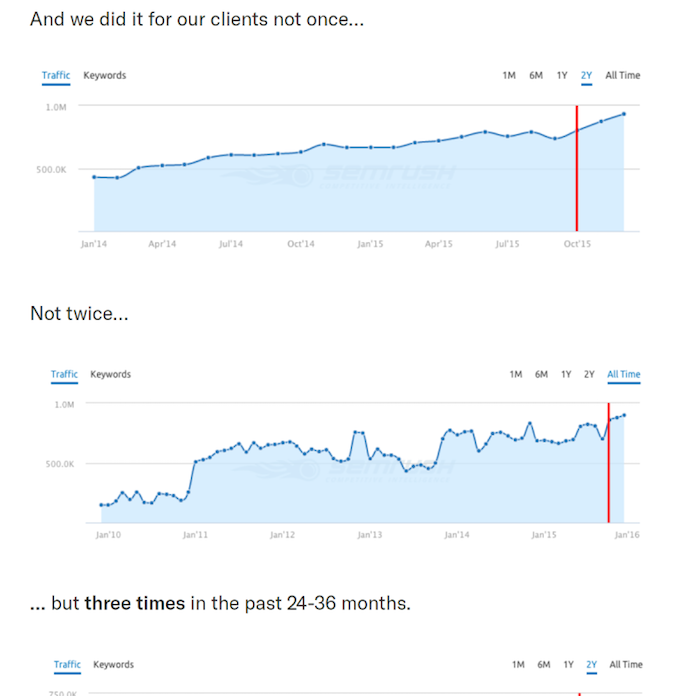 Create case studies