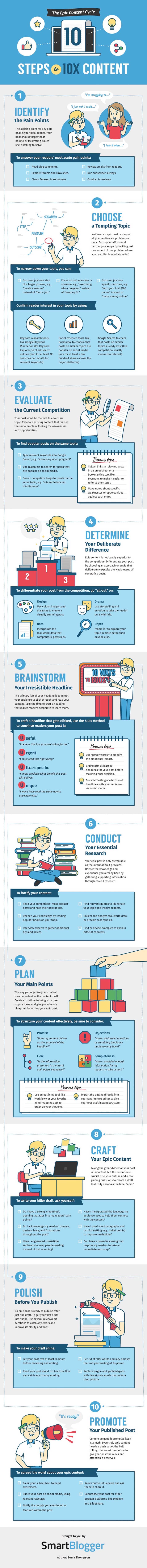 The Epic Content Cycle Infographic